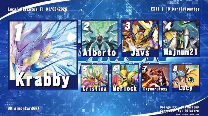 1 - Krabby - Hudiemon
2 - Alberto - Royal Knights
3 - Javs - Royal Base
4 - Manjum21 - Galacticmon
5 - Cristina - ExMaquinamon
6 - Merlock - Sakuyamon
7 - Dxynarutoxy - Megidramon
8 - Lucy - Adventure