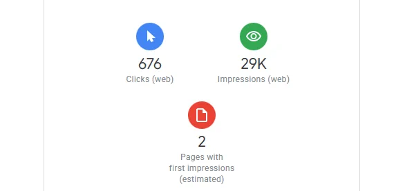 Google Search Console report of ImageResize AI