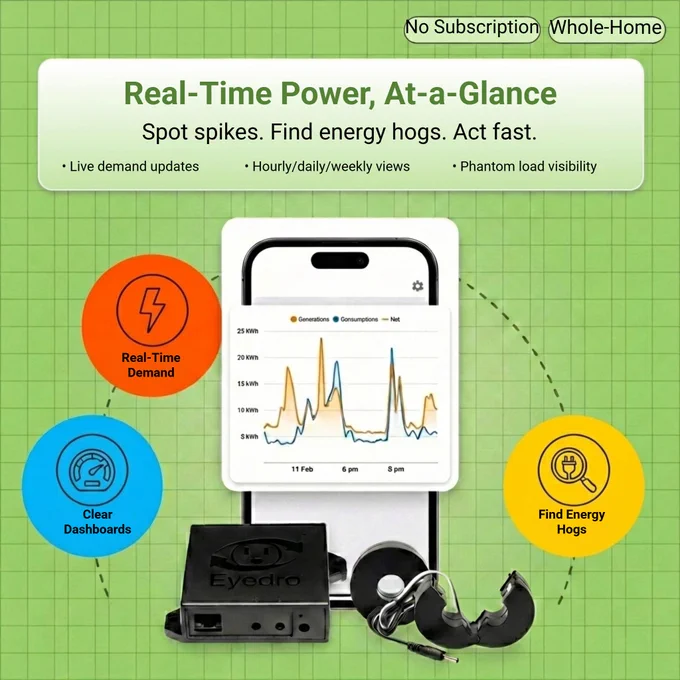 Whole home energy monitoring.  Take control of your energy usage with Eyedro.

No subscription. No guesswork. Just clarity.