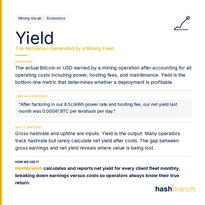 Hashbranch Yield Bitcoin Mining