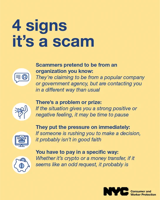 4 signs it’s a scam. Message icon. “Scammers pretend to be from an organization you know: They’re claiming to be from a popular company or government agency but are contacting you in a different way than usual. Person shouting through a megaphone icon. “Scammers say there’s a problem or a prize: If the situation gives you a strong positive or negative feeling, it may be time to pause.” Computer with alarm bell going off icon. “Scammers put the pressure on immediately: If someone is rushing you to make a decision, it probably isn’t in good faith.” Icon of a piggy bank. “Scammers tell you to pay in a specific way: Whether it’s crypto or a money transfer, if it seems like an odd request, it probably is.” N Y C Department of Consumer or Worker Protection.