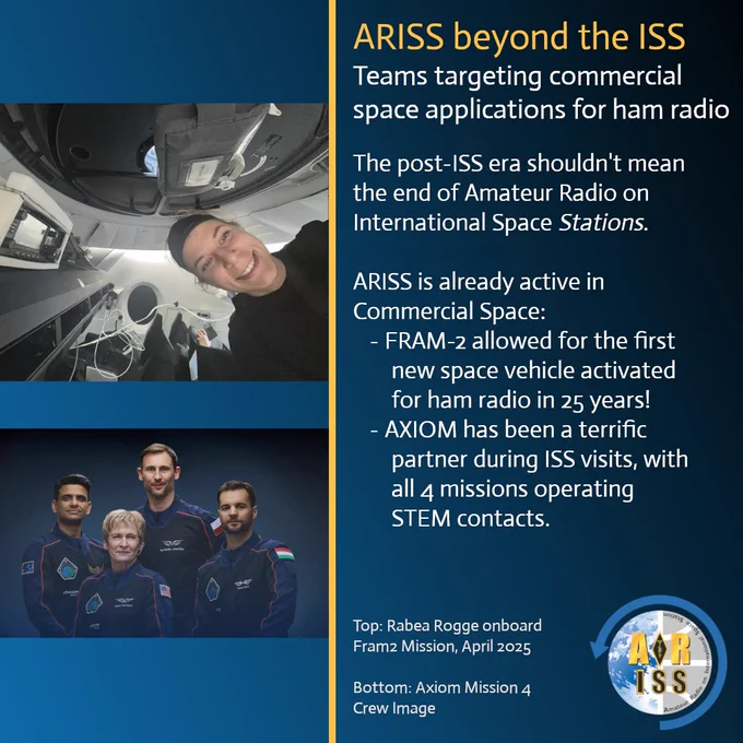 Infographic from ARISS showing the future of ham radio beyond the ISS: Rabea Rogge on Fram2 mission (top selfie, April 2025) transmitting SSTV from polar orbit, and Axiom Mission 4 crew (bottom) conducting STEM contacts. Text highlights ARISS expanding to commercial space vehicles like SpaceX Dragon and Axiom missions.

