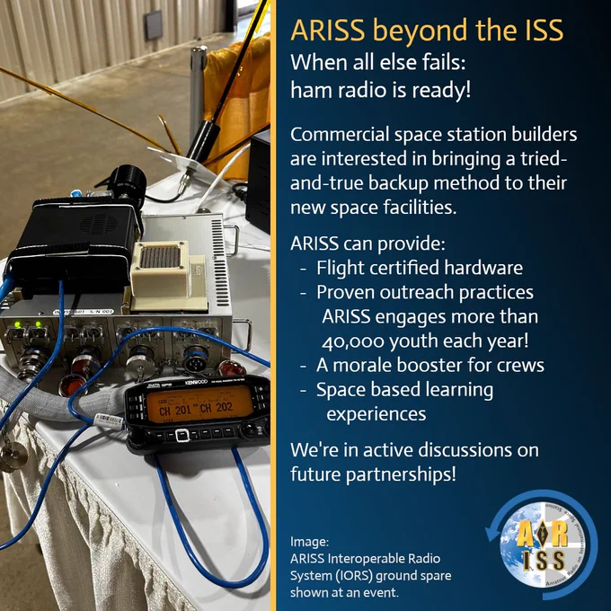 Infographic titled 'ARISS beyond the ISS' with subtitle 'When all else fails: ham radio is ready!' It shows a photo of the ARISS Interoperable Radio System (IORS) ground spare hardware setup, including a Kenwood radio (displaying CH 201/CH 202), antennas, cables, power supplies, and connectors on a table at an event. Main text explains that commercial space station builders are interested in ham radio as a tried-and-true backup communications method for new facilities. ARISS can provide: flight-certified hardware, proven outreach practices (engaging more than 40,000 youth each year), a morale booster for crews, and space-based learning experiences. It notes active discussions on future partnerships. Bottom features the ARISS logo with 'Amateur Radio on the International Space Station'

