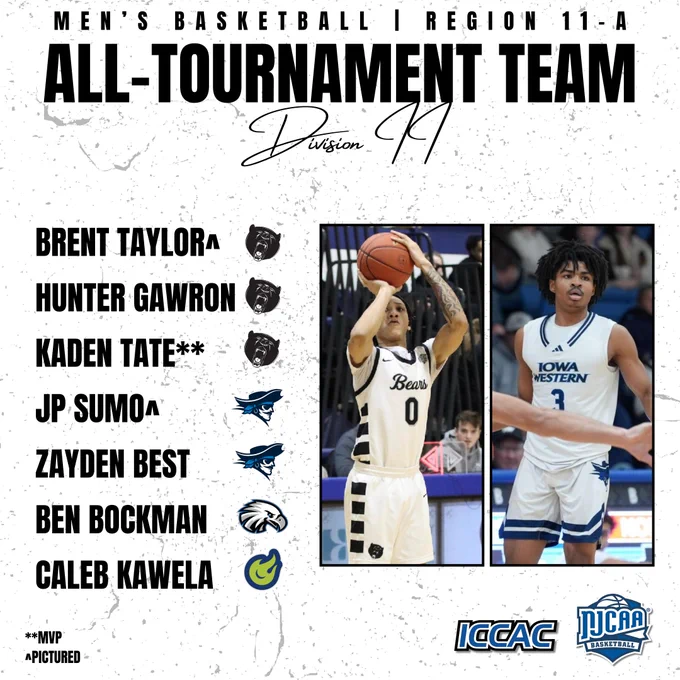 Graphic titled “Men’s Basketball | Region 11-A All-Tournament Team” with “Division II” beneath. A list of honorees appears on the left with team icons: Brent Taylor (DMACC), Hunter Gawron (DMACC), Kaden Tate (DMACC, marked **MVP), JP Sumo (Iowa Western), Zayden Best (Iowa Western), Ben Bockman (Kirkwood), and Caleb Kawela (Western Iowa Tech). Two action photos on the right show a DMACC player shooting and an Iowa Western player in uniform. ICCAC and NJCAA Basketball logos appear at the bottom; a note indicates “**MVP” and “^pictured.”
