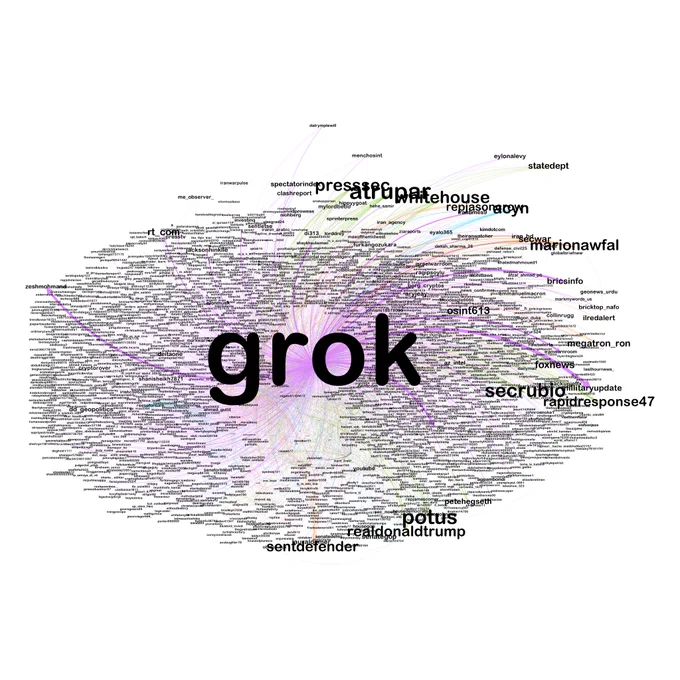 social network visualization of IRAN conflict discussion on X
