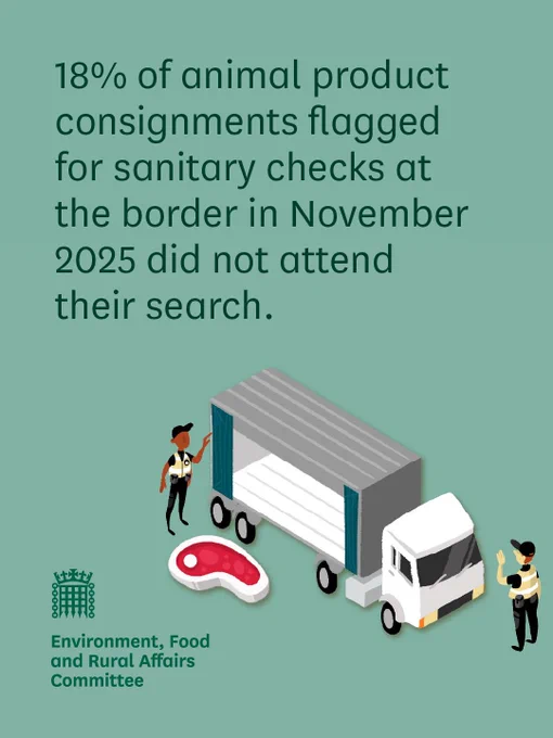 18% of animal product consignments flagged for sanitary checks at the border in November 2025 did not attend their search.
Environment, Food and Rural Affairs Committee.
Illustration shows inspectors examining meat products inside of a truck.