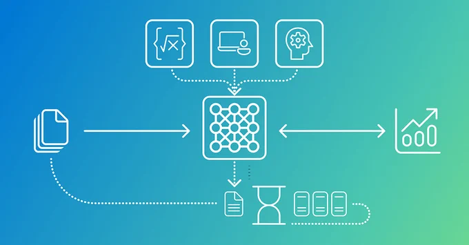 White line icons against a blue-green gradient background form an architecture flow chart. In the middle of the chart is a three-by-three matrix of circles and lines within a round-edge square. Above the matrix, three icons in a row – an equation, a person using a desktop, and a head with gears flow by dotted lines to the matrix. To the left of the matrix is an icon representing a stack of files with an arrow pointing to the matrix. To the right of the matrix is a graph with a double headed arrow pointing to the matrix and to itself. Below the matrix is an icon representing a document. A dotted line arrow connects this graph to the matrix, showing the direction flowing from the matrix to the document. To the right of the document icon is an hourglass icon and three list icons with a dotted line connecting the hourglass to the lists.