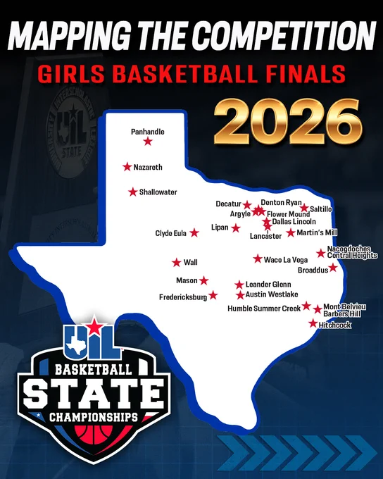 An outline of the state of Texas showing each of the 2026 girls state basketball championship teams. From West to East: Panhandle, Nazareth, Shallowater, Clyde Eula, Wall, Mason, Fredericksburg, Lipan, Decatur, Argyle, Denton Ryan, Saltillo, Flower Mound, Dallas Lincoln, Lancaster, Waco La Vega, Leander Glenn, Austin Westlake, Humble Summer Creek, Martin’s Mill, Nacogdoches Central Heights, Broaddus, Mont Belvieu Barbers Hill, Hitchcock. 