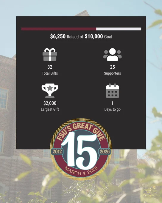 Semi-transparent photo of campus behind a screenshot of the Arts and Sciences Academic Fund's Great Give progress. The Great Give logo is also included.