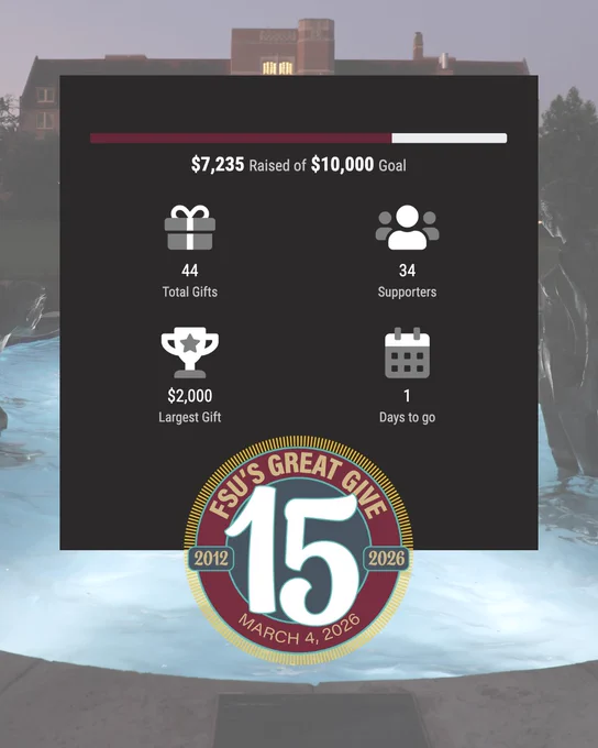 A graphic for FSU's Great Give, showing a graph with $7,235 raised of a goal of $10,000.