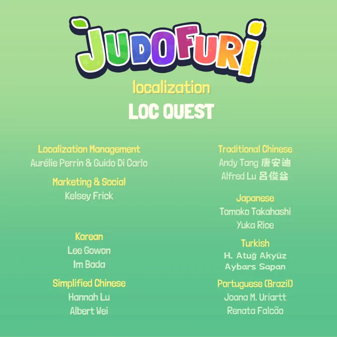 The names and roles of all the localization managers, translators, and LQA specialists involved in localizing the game.