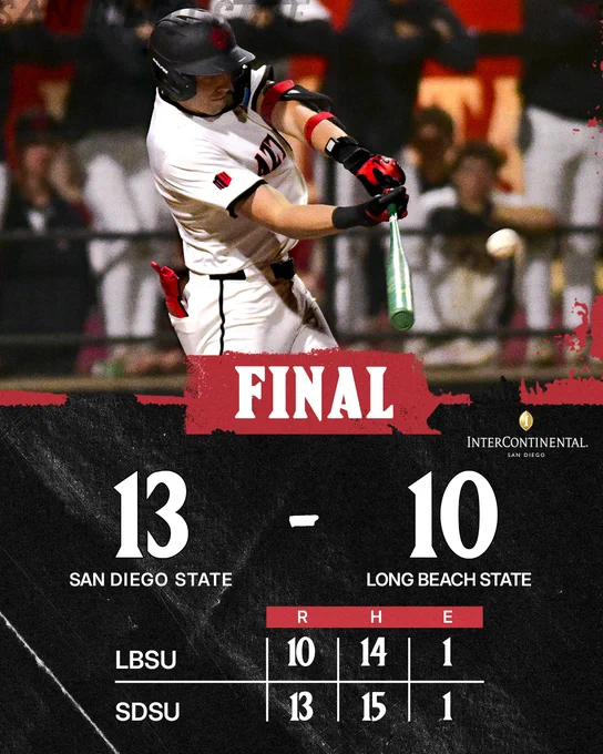 Aztec Baseball - Final Score Graphic - SDSU 13, LBSU 10