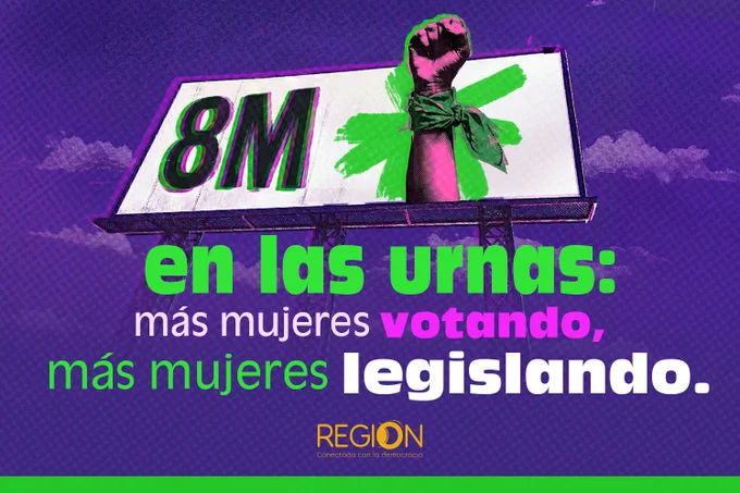 Valla publicitaria sobre un fondo morado con textura de puntos. En el tablero se lee el texto "8M" a la izquierda y, a la derecha, aparece una ilustración de un puño en alto llevando un pañuelo verde. Debajo de la estructura, sobre el fondo, aparece el texto: "en las urnas: más mujeres votando, más mujeres legislando." En la parte inferior central se observa el logotipo de "REGION" acompañado del eslogan "Conectada con la democracia".