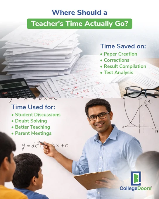 Test paper creation, student discussions, parent meetings, test papers, white label solutions, test creation, mock tests