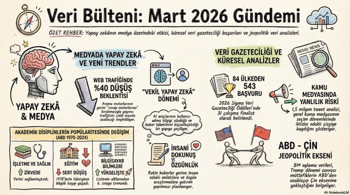 Veri Bülteni Mart 2026 sayısı