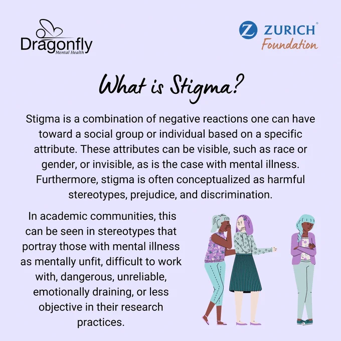 Light purple background. Top right: Dragonfly Mental Health and Z Zurich Foundation logos. Icon depicts an individual being isolated and talked about. Text explains what stigma is - a combination of negative reactions based on a specific attribute, and how this can be seen in academic communities that portray those with mental illness as unreliable, difficult to work with, or even dangerous.