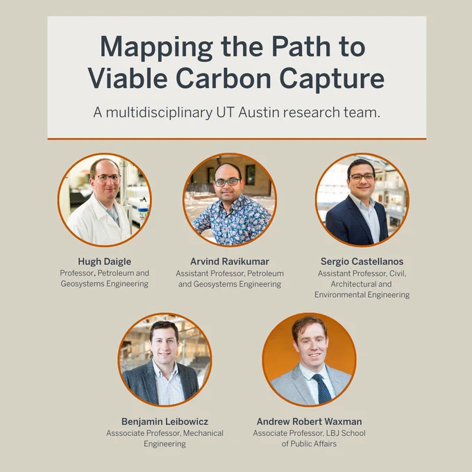 Graphic titled “Mapping the Path to Viable Carbon Capture” with the subhead “A multidisciplinary UT Austin research team.” Five circular headshots outlined in burnt orange appear in a three-over-two layout. The researchers listed are Hugh Daigle, Professor, Petroleum and Geosystems Engineering, Cockrell School of Engineering; Arvind Ravikumar, Assistant Professor, Petroleum and Geosystems Engineering, Cockrell School of Engineering; Sergio Castellanos, Assistant Professor, Civil, Architectural and Environmental Engineering, Cockrell School of Engineering; Benjamin Leibowicz, Associate Professor, Mechanical Engineering, Cockrell School of Engineering; and Andrew Robert Waxman, Associate Professor, LBJ School of Public Affairs. 