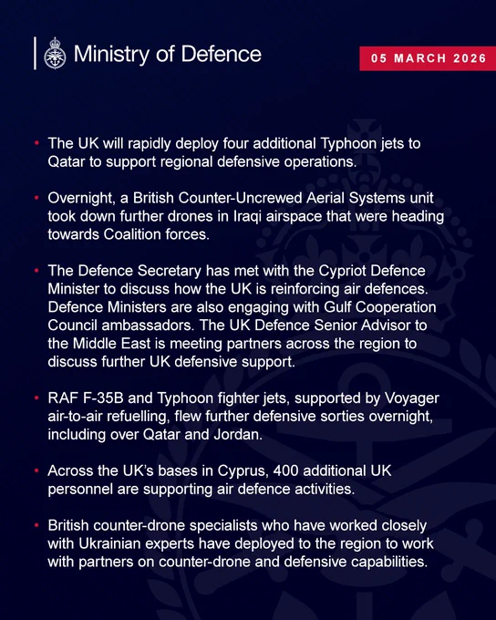 • The UK will rapidly deploy four additional Typhoon jets to Qatar to support regional defensive operations.  
• Overnight, a British Counter-Uncrewed Aerial Systems unit took down further drones in Iraqi airspace that were heading towards Coalition forces.
• The Defence Secretary has met with the Cypriot Defence Minister to discuss how the UK is reinforcing air defences. Defence Ministers are also engaging with Gulf Cooperation Council ambassadors. The UK Defence Senior Advisor to the Middle East is meeting partners across the region to discuss further UK defensive support. 
• RAF F-35B and Typhoon fighter jets, supported by Voyager air-to-air refuelling, flew further defensive sorties overnight, including over Qatar and Jordan.
• Across the UK’s bases in Cyprus, 400 additional UK personnel are supporting air defence activities.
• British counter-drone specialists who have worked closely with Ukrainian experts have deployed to the region to work with partners on counter-drone and defe