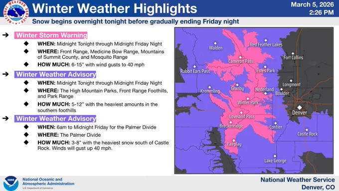 Areas in Pink are under a Winter Storm Warning. Areas shaded in purple are under a Winter Weather Advisory. Snow will begin tonight for the high country and tomorrow morning for the plains and Palmer Divide