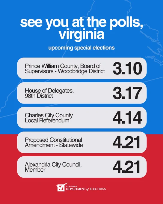 Blue and red graphic with Virginia state outline. Text reads: 'see you at the polls, virginia. Upcoming special elections' Lists four special elections with dates: Prince William County, Board of Supervisors - Woodbridge District (3.10), House of Delegates, 98th District (3.17), Charles City County Local Referendum (4.14), Alexandria City Council (4.21). Virginia Department of Elections logo at bottom.