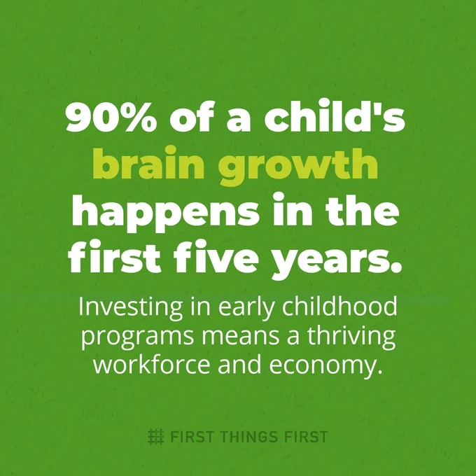 The image features text stating, "90% of a child's brain growth happens in the first five years. Investing in early childhood programs means a thriving workforce and economy." The background is green. The text "First Things First" is at the bottom.