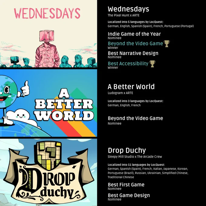 Wednesdays: Indie Game of the Year, Nominated; Beyond the Video Game, Won; Best Narrative Design, Nominated; Best Accessibility, Won. A Better World: Beyond the Video Game, Nominated. Drop Duchy: Best First Game, Nominated; Best Game Design, Nominated.