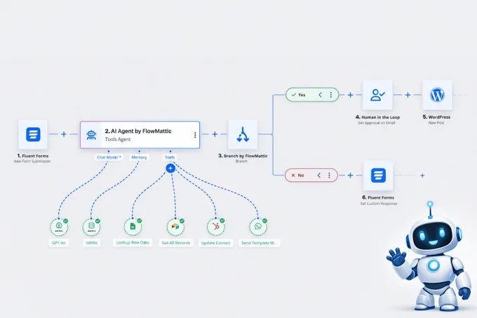 FlowMattic AI Agent Workflow