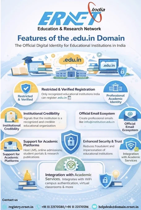 From institutional credibility and professional email ecosystems to enhanced security and integration with academic services, the .edu.in domain empowers institutions to strengthen their digital infrastructure and serve students, faculty, and researchers more effectively.

Explore the key features that make .edu.in an essential component of India's academic digital ecosystem.

#ERNETIndia #EduInDomain #DigitalEducation #AcademicInstitutions #HigherEducationIndia #DigitalInfrastructure #EducationTechnology #ResearchAndInnovation #SecureDomains #DigitalIndia