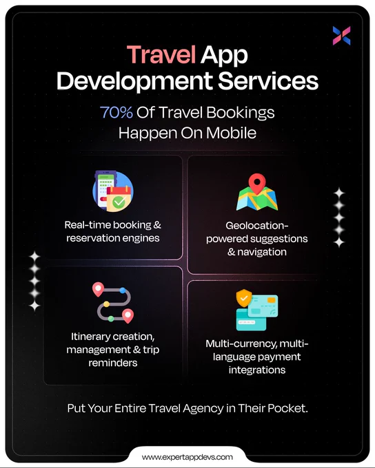 Travel App Development Services