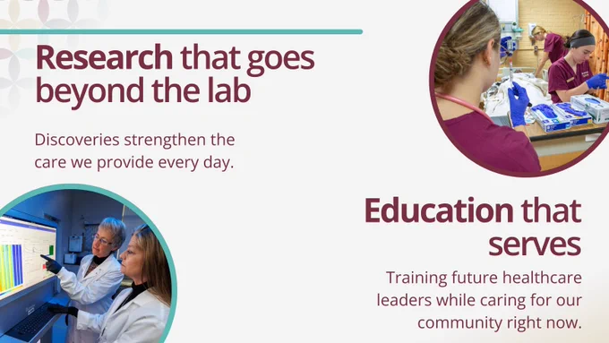 A graphic divided into two sections. The top left is titled "Research that goes beyond the lab" with text reading "Discoveries strengthen the care we provide every day," accompanied by a circular photo of two female researchers analyzing data on a computer screen. The bottom right is titled "Education that serves" with text reading "Training future healthcare leaders while caring for our community right now," alongside a circular photo of two nursing or medical students in maroon scrubs and blue gloves preparing syringes in a clinical training room.