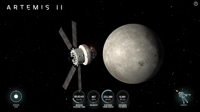 Screenshot from NASA\u2019s Artemis Real-Time Orbit (AROW) website. A 3D view shows the Orion spacecraft with extended solar arrays flying in space near the Moon. Interface panels display simulated mission data including mission elapsed time, velocity, distance from Earth, and distance to the Moon. Icons for mission view and camera controls appear on the screen. Credit: NASA