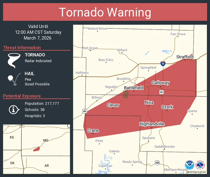 This graphic displays a tornado warning plotted on a map. The warning is in effect until 12:00 AM CST. The warning includes Nixa MO, Ozark MO and Battlefield MO.  This warning is for Northwestern Christian County in southwestern Missouri, Northern Stone County in southwestern Missouri and Southeastern Greene County in southwestern Missouri. The threats associated with this warning are a radar indicated tornado and pea sized hail. There are 217,177 people in the warning along with 58 schools and 3 hospitals.