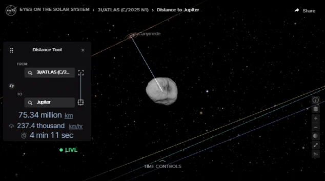 🚨 Breaking Space Update: 3I/ATLAS Near Jupiter — But Possibly Escaping Its Gravity ☄️🪐 Mar.07.2026

Tracking maps show interstellar comet 3I/ATLAS racing through the Gemini constellation at nearly 237,000 km/h, currently about 75 million km from Jupiter. Daily sky charts suggest the comet may already be moving away from Jupiter’s gravitational zone, continuing its hyperbolic path through the Solar System.

Astronomers are still closely watching the encounter because the projected closest approach to Jupiter is expected on March 16, 2026. Even a small gravitational interaction could slightly bend the trajectory of this rare interstellar visitor before it continues its journey back into deep space.

📡 Tracking & Analysis: Ammar A. — SpaceTracker.space

#3IATLAS #Comet #Jupiter #Astronomy #SpaceNews #InterstellarObject #Gemini #SolarSystem #BreakingNews #SpaceTracker #Trending