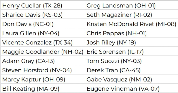 Henry Cuellar (TX-28) 	Greg Landsman (OH-01) 
Sharice Davis (KS-03) 	Seth Magaziner (RI-02) 
Don Davis (NC-01) 	Kristen McDonald Rivet (MI-08) 
Laura Gillen (NY-04) 	Chris Pappas (NH-01) 
Vicente Gonzalez (TX-34) 	Josh Riley (NY-19) 
Maggie Goodlander (NH-02) 	Eric Sorensen (IL-17) 
Adam Gray (CA-13) 	Tom Suozzi (NY-03) 
Steven Horsford (NV-04) 	Derek Tran (CA-45) 
Marcy Kaptur (OH-09) 	Gabe Vasquez (NM-02) 
Bill Keating (MA-09) 	Eugene Vindman (VA-07)