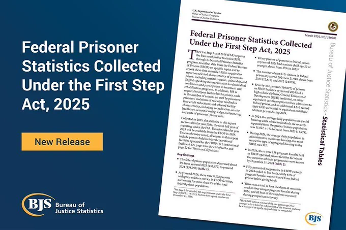 BJS publication card showing a snapshot of a report cover titled, "Federal Prisoner Statistics Collected Under the First Step Act, 2025" and a button that says, "new release".