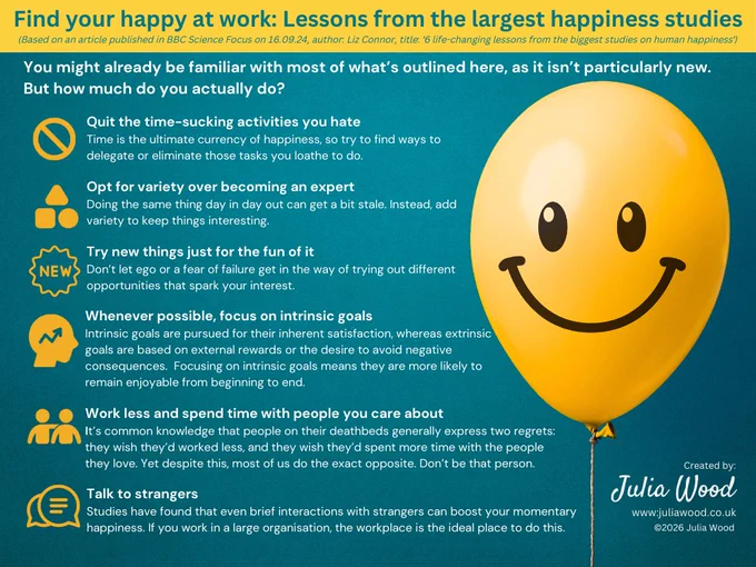 Find you happy at work.  Lessons from the largest happiness studies.  Quit the time-sucking activities you hate.
Opt for variety over becoming an expert.
Try new things just for the fun of it.
Wherever possible, focus on intrinsic goals.
Work less and spend time with people you care about.
Talk to strangers.