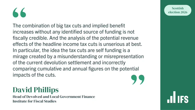 Quote from IFS Head of Devolved and Local Government Finance David Phillips: "The combination of big tax cuts and implied benefit increases without any identified source of funding is not fiscally credible. And the analysis of the potential revenue effects of the headline income tax cuts is unserious at best. In particular, the idea the tax cuts are self funding is a mirage created by a misunderstanding or misrepresentation of the current devolution settlement and incorrectly comparing cumulative and annual figures on the potential impacts of the cuts."