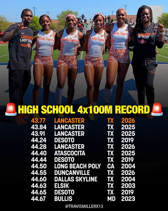 🚨Lancaster run 43.77 to break the high school 4x100m national record AGAIN! 