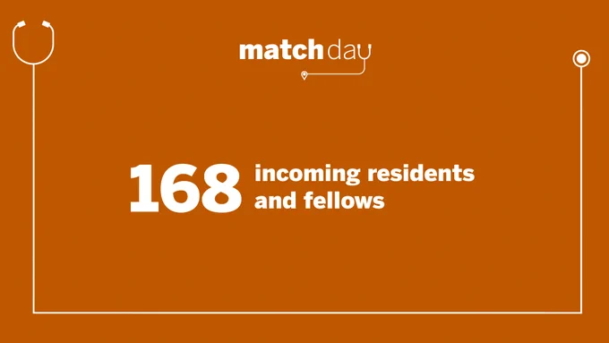 Orange graphic with text: "168 incoming residents and fellows" under "match day." Decorative stethoscope design.