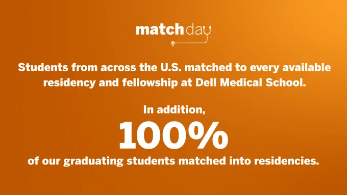 This image has an orange background with white text. At the top, it says "match day" with a small location pin icon. The text states that students from across the U.S. matched to every available residency and fellowship at Dell Medical School. Additionally, it highlights that 100% of their graduating students matched into residencies.