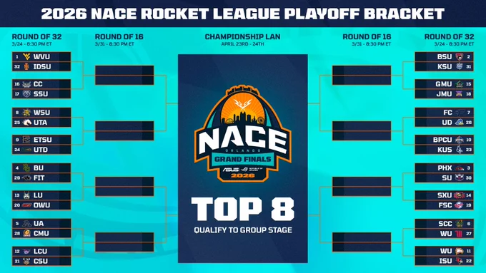 NACE Playoffs