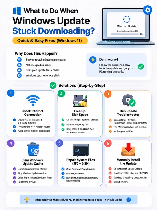 How to Fix Windows 11 Update Stuck at 0% Install