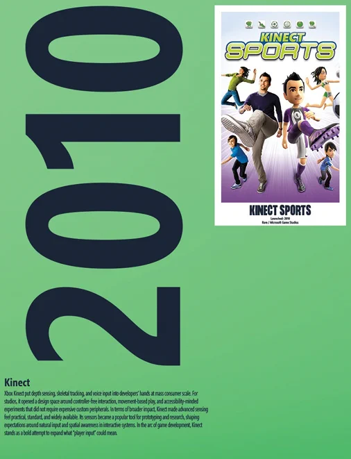 Green poster featuring large vertical ‘2010’ text and a game cover for Kinect Sports, showing illustrated characters playing various sports. A caption below highlights the introduction of Kinect’s depth sensing and motion-tracking technology. (Alt generated by Microsoft Copilot and reviewed for accuracy)