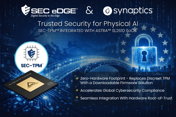 Blue digital background with the EU map and the EU flag stars around a digital lock symbolizing EU Cyber Resilience Act compliance, which sits across a bridge from the Synaptics Astra 2610 SoC and SEC-TPM badge logo. Bullet point 1 Zero-Hardware Footprint - Replaces Discreet TPM with a downloadable firmware solution, Bullet point 2 Accelerates Global Cybersecurity Compliance, Bullet 3 Seamless Integration with Hardware Root-of-Trust