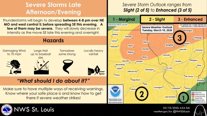 There is a map of eastern Missouri and western Illinois highlighting the greatest risk of severe weather over northeast Missouri and central Illinois in orange.  There are also small graphics representing wind damaging, large hail, a tornado, and heavy rainfall.