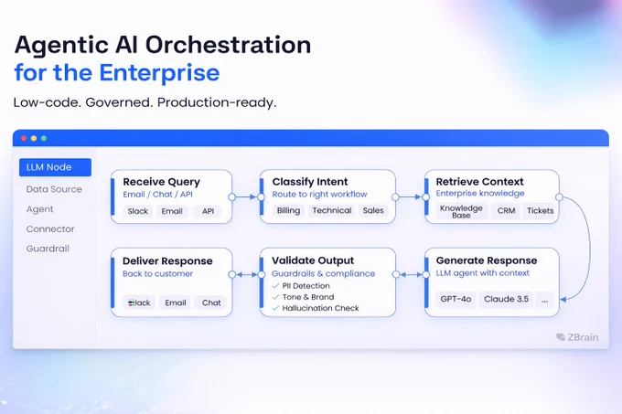 Enterprise AI rarely fails because teams cannot build prototypes.
It fails because prototypes don’t evolve into governed, production-ready systems.

Creating a working demo is easy. Scaling it across the enterprise is the real challenge.

At scale, agentic AI is not just about a single model producing an answer. It is about orchestration:

💠 How tasks are broken down and routed across multiple steps
💠 How enterprise data is retrieved and applied consistently
💠 How AI agents connect with enterprise systems and APIs
💠 How outputs are monitored, evaluated, and governed over time

This is where many organizations encounter friction. They have ideas and pilots, but lack a repeatable execution layer that can deploy AI solutions across functions with consistent governance.

ZBrain Builder addresses this gap directly. It is a low-code, enterprise-grade agentic AI orchestration platform designed to build and orchestrate agentic AI workflows with the integrations, guardrails, and operational