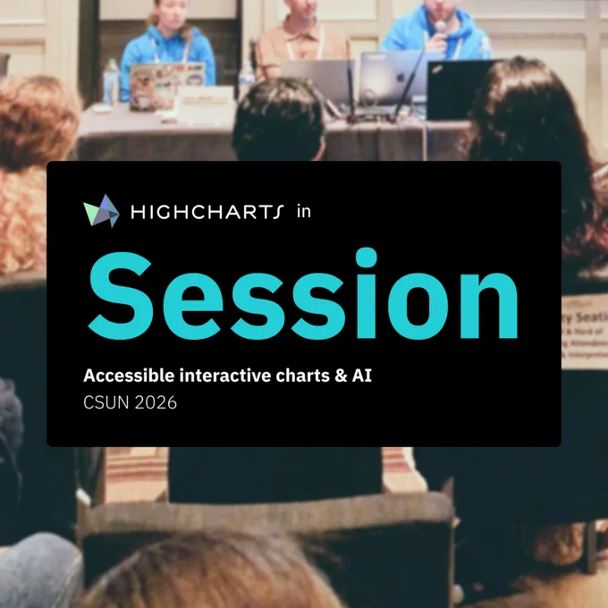 Promotional graphic for Highcharts at CSUN 2026. A dark overlay reads "Highcharts in Session: Accessible interactive charts & AI, CSUN 2026." The background shows presenters at a conference table speaking to an audience.