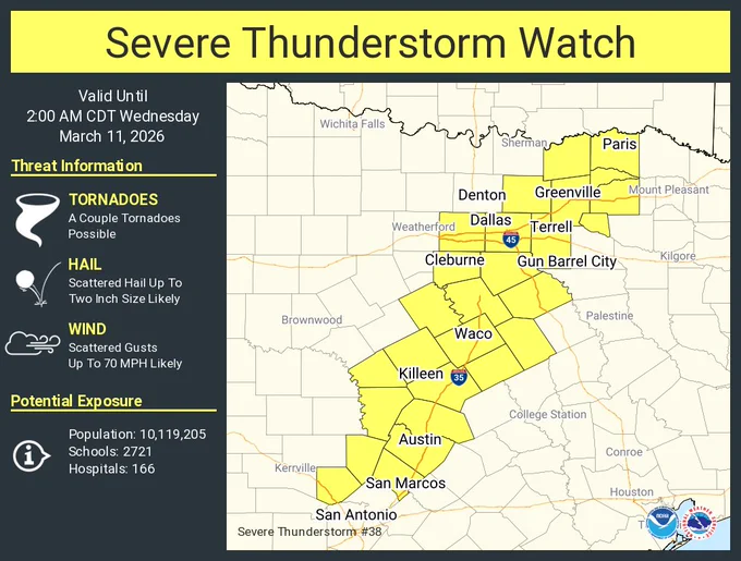 This graphic displays Severe Thunderstorm watch number 38 plotted on a map. The watch is in effect until 2:00 AM CDT. The watch includes parts of Texas. The threats associated with this watch are a couple tornadoes possible, scattered hail up to two inch size likely and scattered gusts up to 70 mph likely. There are 10,119,205 people in the watch along with 2721 schools and 166 hospitals.