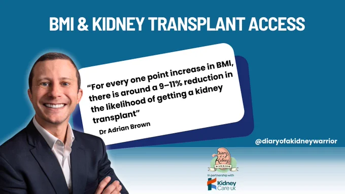 Graphic titled “BMI & Kidney Transplant Access” featuring Dr Adrian Brown discussing kidney transplant eligibility. Quote explains that for every one point increase in BMI there is around a 9–11% reduction in the likelihood of receiving a kidney transplant. Educational content from Diary of a Kidney Warrior Podcast in partnership with Kidney Care UK.
