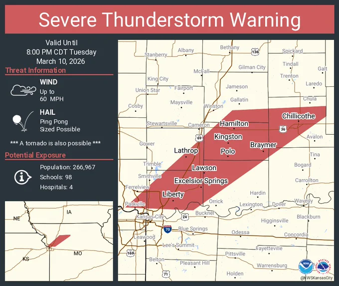 This graphic displays a severe thunderstorm warning plotted on a map. The warning is in effect until 8:00 PM CDT. The warning includes Liberty MO, Gladstone MO and Excelsior Springs MO.  This warning is for Southeastern Daviess County in north central Missouri, Southeastern Clinton County in northwestern Missouri, Clay County in west central Missouri, Northwestern Ray County in west central Missouri, Northwestern Carroll County in north central Missouri, Caldwell County in north central Missouri, Southeastern Platte County in west central Missouri, North central Jackson County in west central Missouri and Northwestern Livingston County in north central Missouri. The threats associated with this warning are wind gusts up to 60 MPH and ping pong sized hail. There are 266,967 people in the warning along with 98 schools and 4 hospitals.
